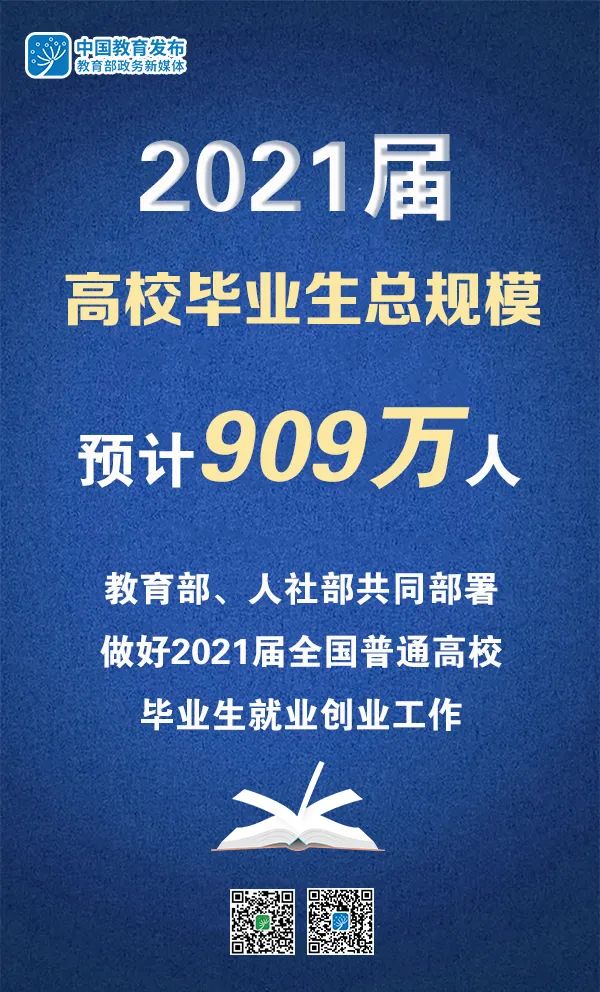 2021屆高校畢業生909萬,教育部、人社部部署做好就業工作