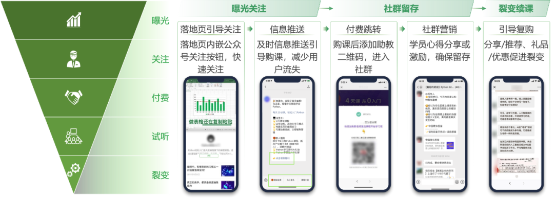 職業教育增長,正在“電商化”