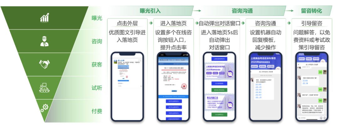 職業教育增長,正在“電商化”