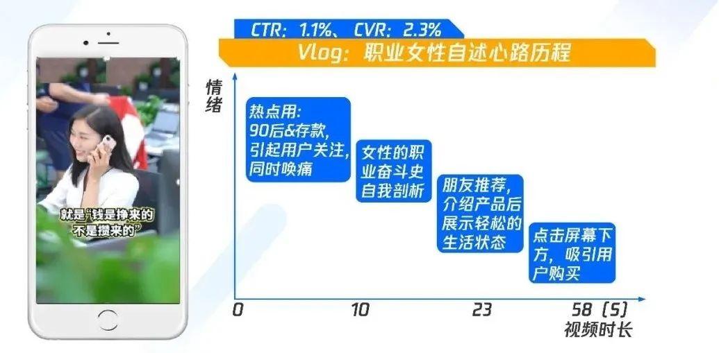職業教育增長,正在“電商化”