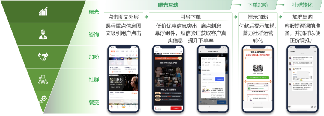 職業教育增長,正在“電商化”