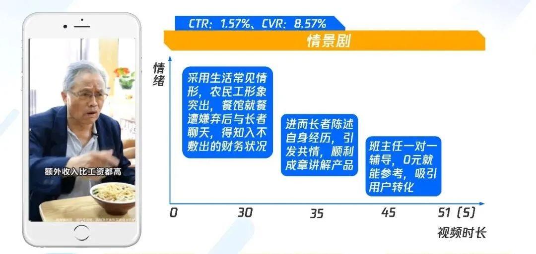 職業教育增長,正在“電商化”
