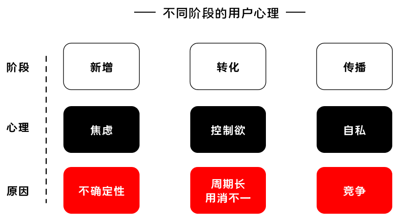 K12增長(zhǎng)陷阱:只懂教育學(xué)生,卻不會(huì)教育用戶