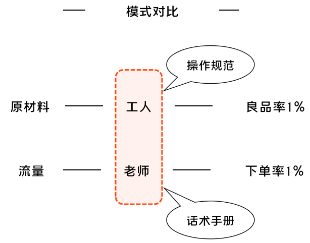 K12增長(zhǎng)陷阱:只懂教育學(xué)生,卻不會(huì)教育用戶