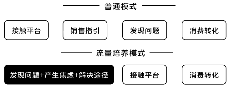 K12增長(zhǎng)陷阱:只懂教育學(xué)生,卻不會(huì)教育用戶