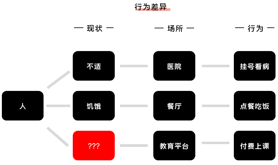 K12增長(zhǎng)陷阱:只懂教育學(xué)生,卻不會(huì)教育用戶