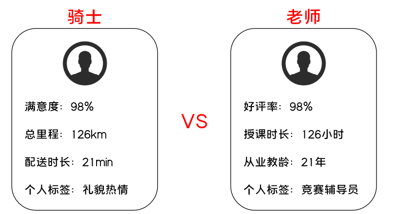 K12增長(zhǎng)陷阱:只懂教育學(xué)生,卻不會(huì)教育用戶