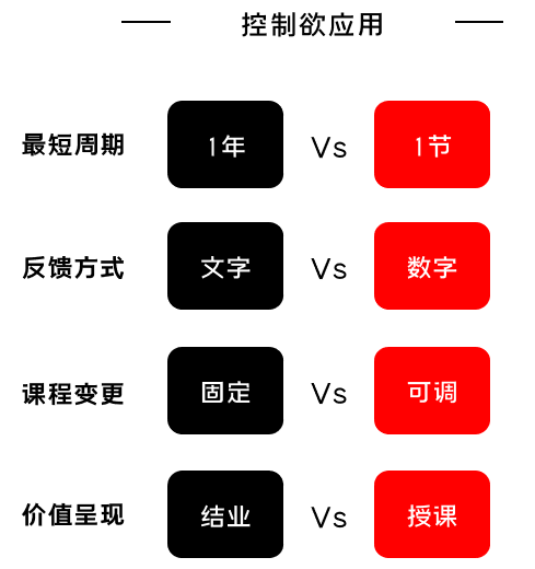 K12增長(zhǎng)陷阱:只懂教育學(xué)生,卻不會(huì)教育用戶