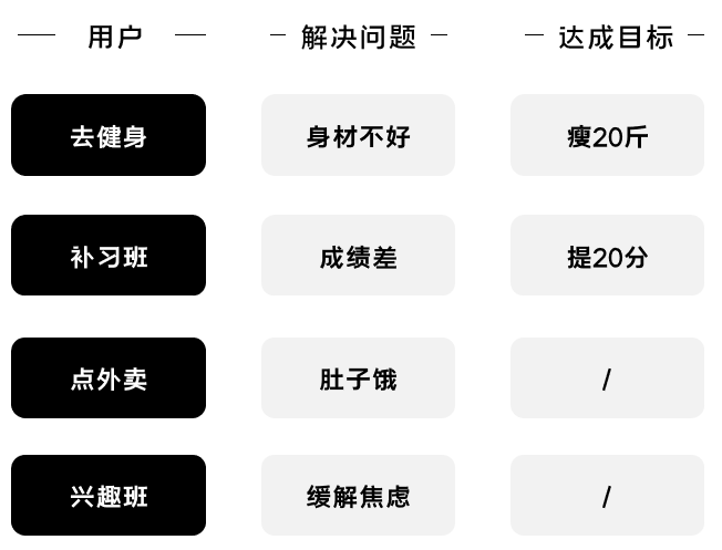 K12增長(zhǎng)陷阱:只懂教育學(xué)生,卻不會(huì)教育用戶