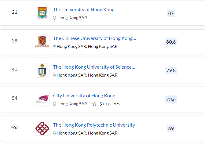 清北力壓耶魯,MIT蟬聯(lián)第一,2023QS世界大學排名最新發(fā)布