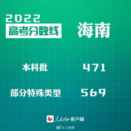 匯總來了！30省份高考分?jǐn)?shù)線公布