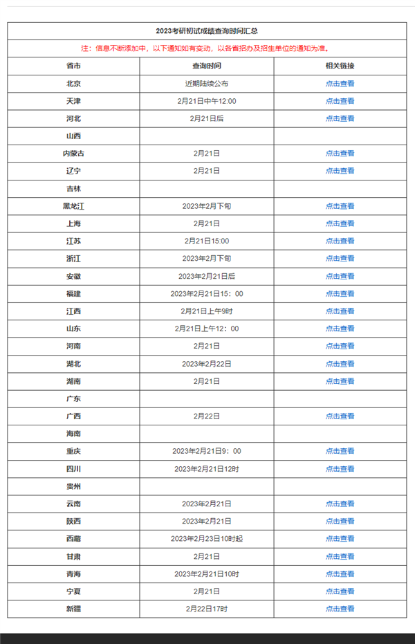 今天二月二龍抬頭!四六級、考研初試今起可查分 方法來了