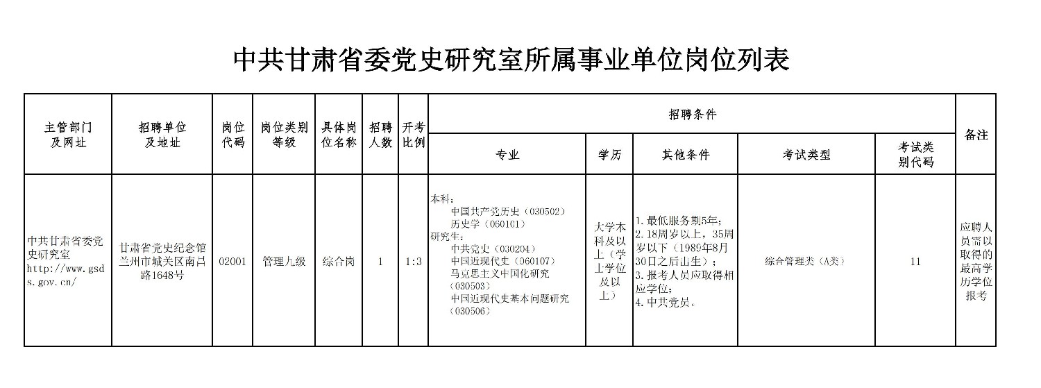 附件1:中共甘肅省委黨史研究室所屬事業單位公開招聘崗位列表 _00_副本.jpg