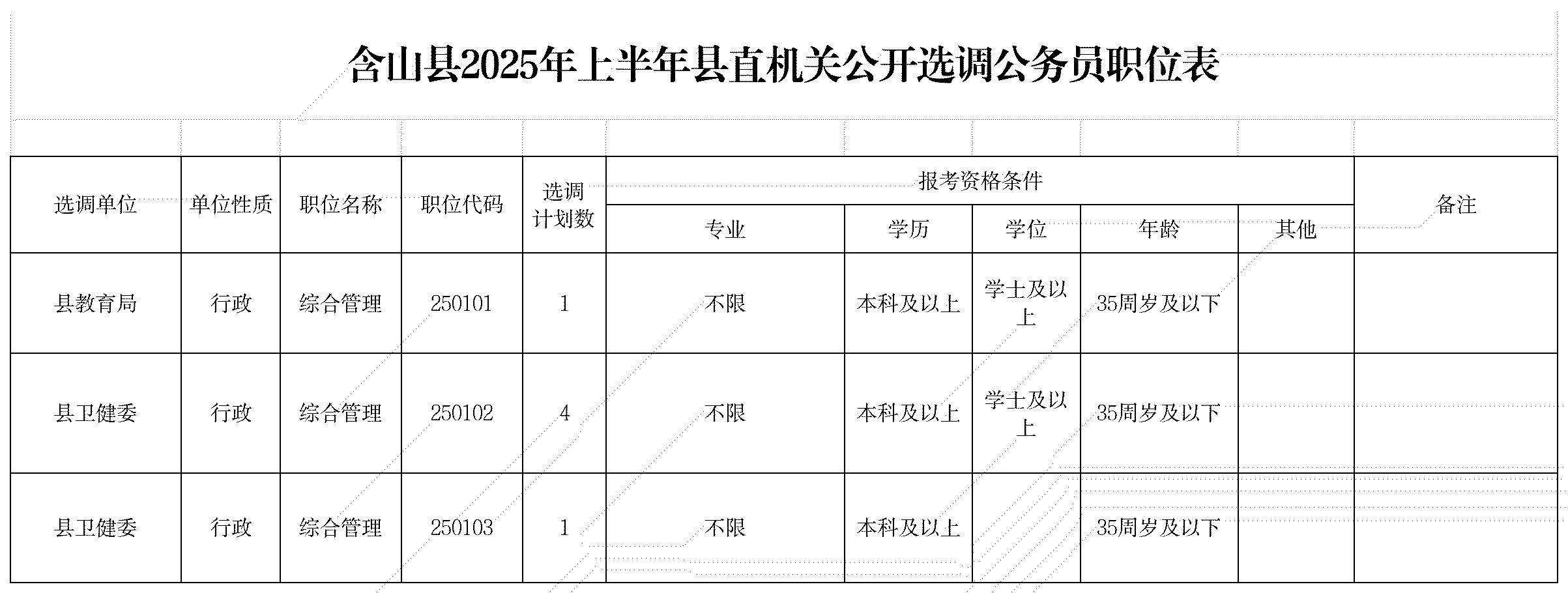 附件12025年上半年公開選調公務員職位表.png